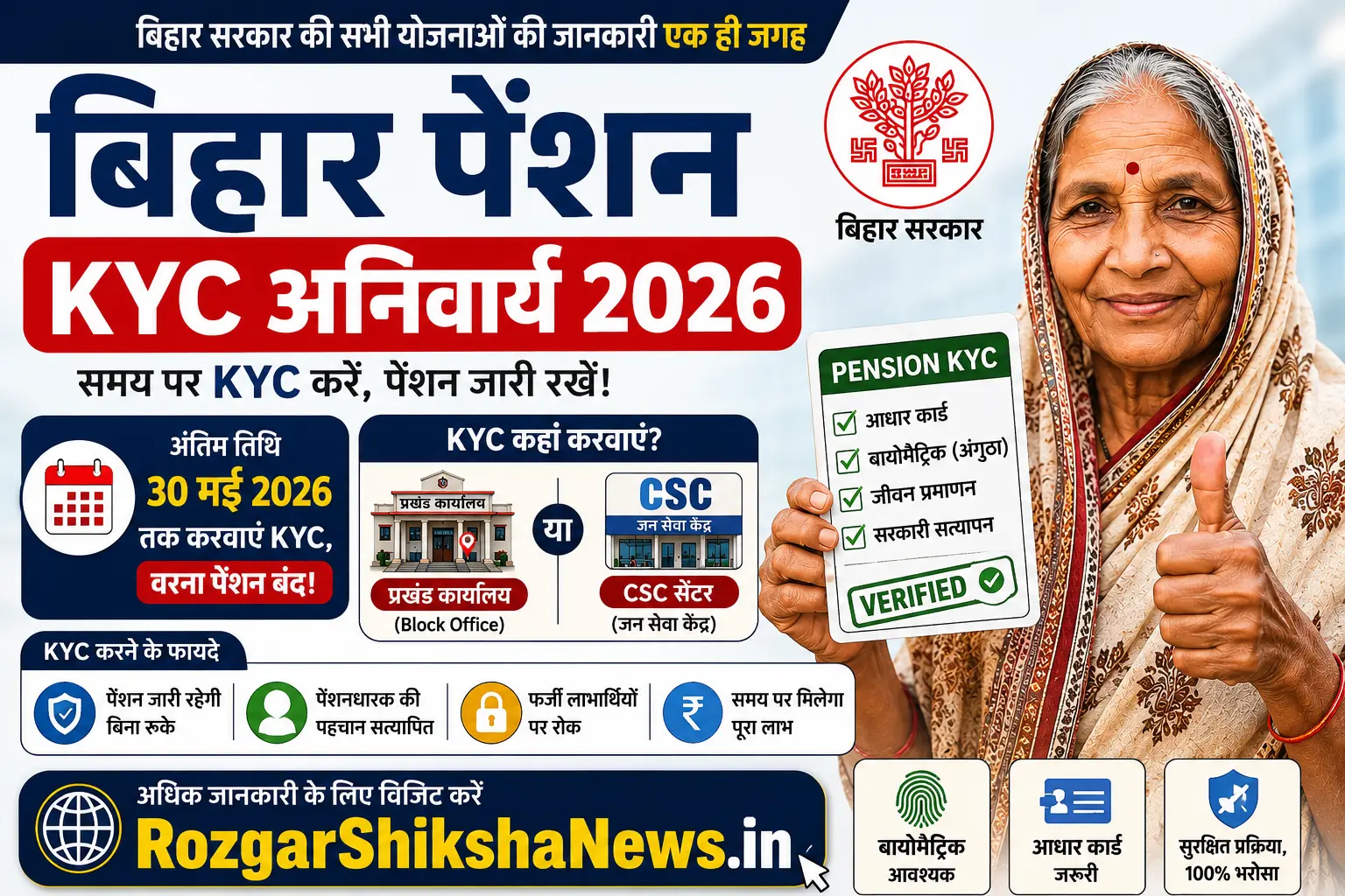 Bihar Social Security Pension Scheme 2026